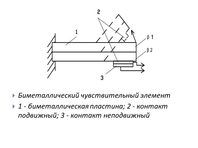 Биметаллический чувствительный элемент 1 - биметаллическая пластина; 2 - контакт подвижный; 3 - контакт